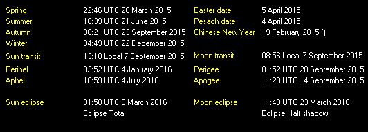 Additional Moon facts from Weather-Display